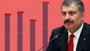 Sağlık Bakanı Fahrettin Koca: 