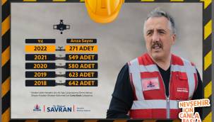 Dev altyapı hamleleri karşılığını veriyor