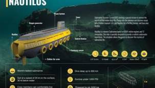 Su altının gizemi Nautılus ile keşfedilecek