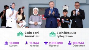 "Temel Eğitimde 10 Bin Okul Projesi" ağustos sonunda tamamlanacak