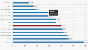 Ağustos ayı enflasyon rakamları açıklandı