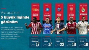 Avrupa'nın 5 büyük liginde görünüm