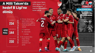 Türkiye-Lüksemburg milli maçı ne zaman, saat kaçta ve hangi kanalda? (UEFA Uluslar Ligi)