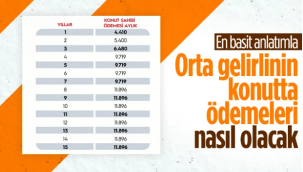 Konut kampanyasında örnek ödeme planı