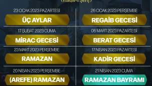 Recep ayı orucuna nasıl niyet edilir? Diyanet Recep ayı orucu niyeti