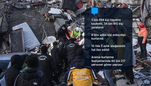 Kahramanmaraş merkezli depremlerin 2. günü