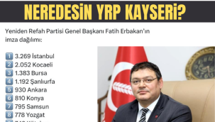 Kayseri ilk 10'a bile giremedi