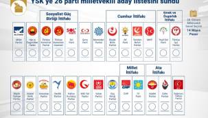 14 Mayıs seçimlerinde pusulada yer alacak tüm partiler belli oldu