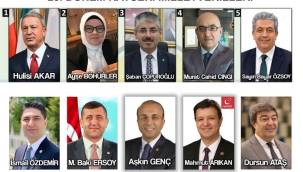 28. Dönem Kayseri Milletvekilleri'nin özgeçmişleri