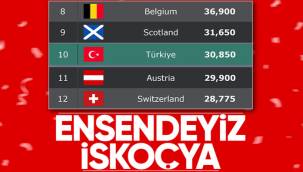 Türkiye, UEFA ülke puanı sıralamasında İskoçya'ya yaklaştı