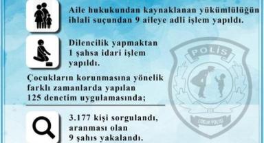 Kayseri’de ekipler 61 bin 163 kişiyi sorguladı