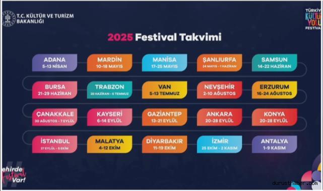 Nihayet 2025 Kültür Yolu Festivali Kayseri'de!