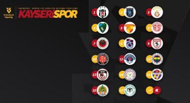 Süper Lig’de yeni sezon fikstürü çekildi, Kayserispor ilk hafta Beşiktaş’ı ağırlayacak 