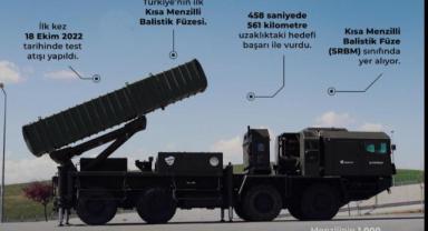 Tayfun füzesi Doğu Türkistanlıları gururlandırdı