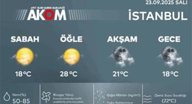Meteoroloji uyardı: 24 ilde sağanak ve fırtına geliyor