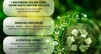 Bakan Kurum: 100 binden fazla istihdam hedefliyoruz