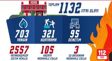 Eylülde 1.132 Olaya Müdahale Etti