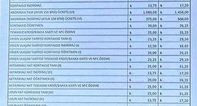 Kayseri’de ulaşıma zam geldi