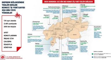 : Asrın İnşasında Büyük Adım: 350 Bin Konut Teslim Aşamasında