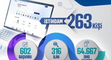 Ekim Ayında 263 Kişiye İş Buldu!