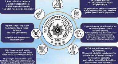 Kayseri’de Emniyet Faaliyetleri 10-16 Kasım 2025 Raporu