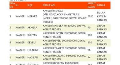 Kayseri’ye 7 Bin 562 Yeni Sosyal Konut Yapılacak