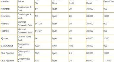 Melikgazi’de İş Yeri Sahibi Olma Fırsatı Başlıyor