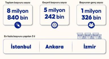500 Bin Sosyal Konut İçin İlk Kuralar 29 Aralık’ta