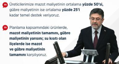 Bakan Yumaklı: 13 Stratejik Üründe Üretim Planlaması Başladı