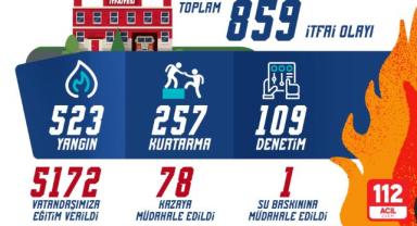 Büyükşehir İtfaiyesi Kasım’da 859 olaya müdahale etti