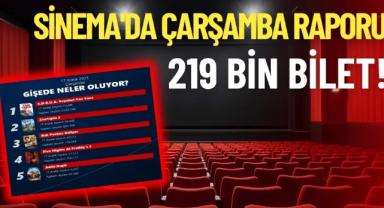 Çarşamba Günü Gişede Rekor: 219 Binin Üzerinde Bilet Satıldı