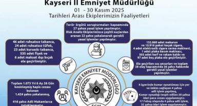 Kayseri’de 72 Hırsızlık Şüphelisi Yakalandı, 16 Tutuklama