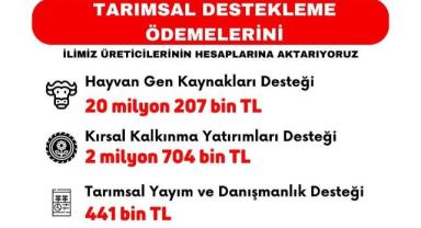 Kayseri’de Üreticiye 23,6 Milyon TL Destek Ödemesi
