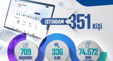 Kayseri Kariyer Merkezi Kasım’da 351 Kişiyi İşe Yerleştirdi