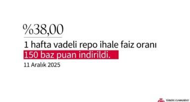 Merkez Bankası gecelik faiz oranlarını düşürdü