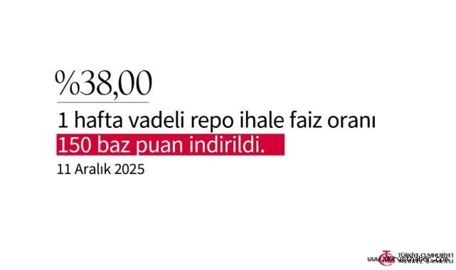Merkez Bankası gecelik faiz oranlarını düşürdü