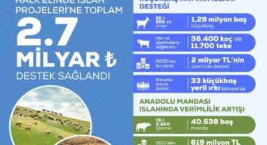 Tarım ve Orman Bakanlığı Yerli Irkları Korumaya Devam Ediyor