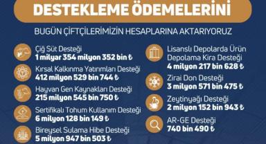 Tarımsal Destek Ödendi