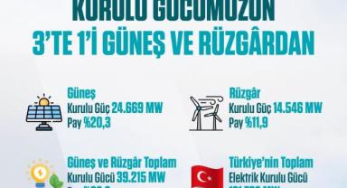 Türkiye Enerjide Dönüm Noktasında Rakamlar Dikkat Çekti