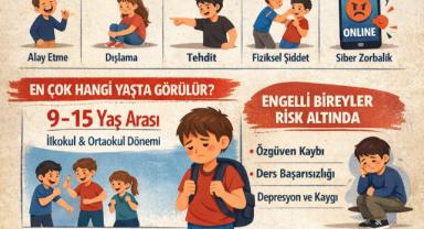 Akran Zorbalığı Alarm Veriyor: En Çok Hangi Yaşta Görülüyor, Nasıl Önlenir?