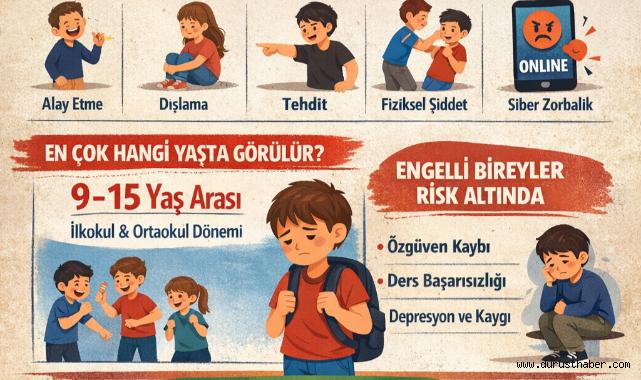 Akran Zorbalığı Alarm Veriyor: En Çok Hangi Yaşta Görülüyor, Nasıl Önlenir?