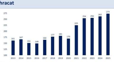 Bakan Şimşek: İhracat ve Turizm Cari Dengeyi Güçlendiriyor