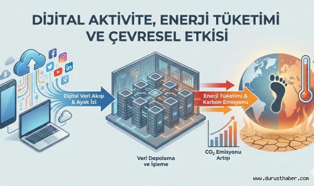 Bir Tıkla Doğayı Yakıyoruz!