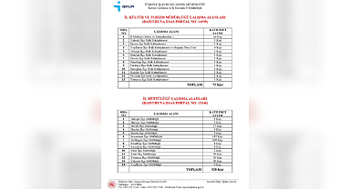 İş Arayanlara Müjde:İşkur Açıkladı!