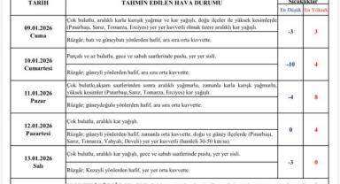 Kayseri’de Önümüzdeki 5 Gün Hava Durumu: Kar, Buzlanma ve Fırtına Uyarısı Verildi