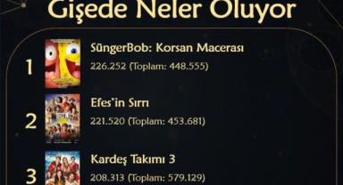Sinemada Haftanın Zirvesi: “SüngerBob: Korsan Macerası”