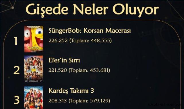 Sinemada Haftanın Zirvesi: “SüngerBob: Korsan Macerası”