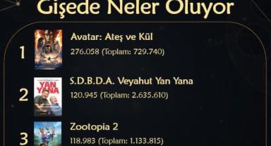 Sinemada Rekabet Kızıştı mı?