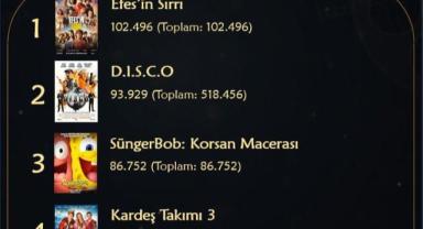 Sinemalarda Hafta Sonu Hareketliliği