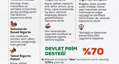 Tarım Sigortalarında Devlet Desteği Yüzde 70’e Çıkıyor
